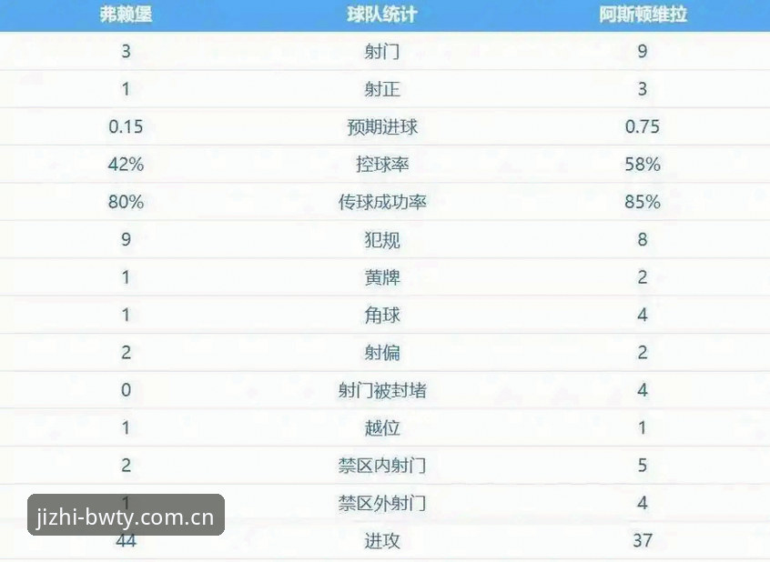 欧联杯决赛3大看点：埃梅里5冠封神，维拉30年冠军荒终结